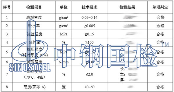 聚乙烯產品檢測項目結果