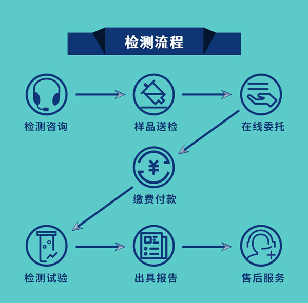 防火玻璃檢測流程