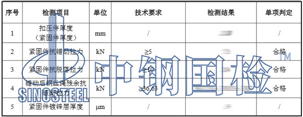 被動防護網檢測項目結果