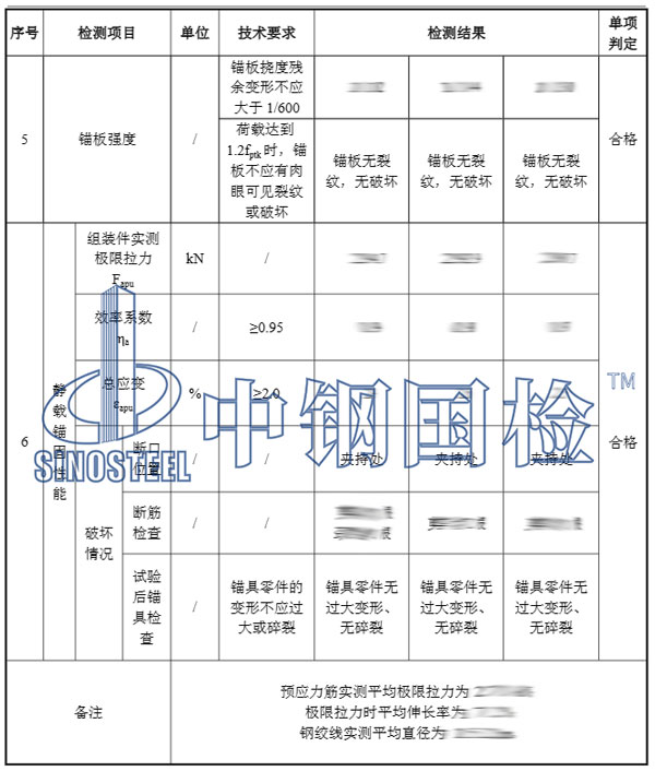 錨具靜載檢測項目結果
