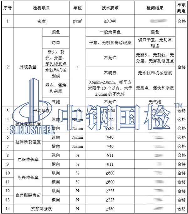 填埋場防滲效果檢測項目結果