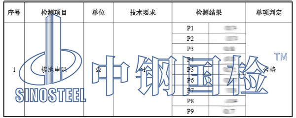 接地檢測項目結果