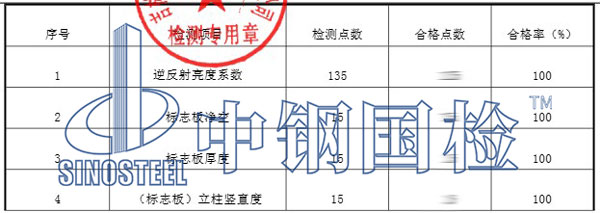 公路水運交通檢測項目結(jié)果