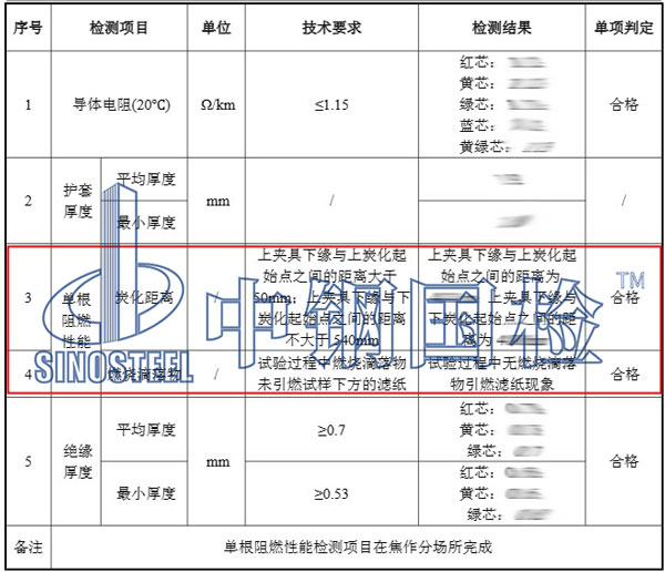 電纜阻燃檢測項目結果