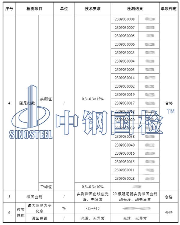 粘滯阻尼器檢測項目結果