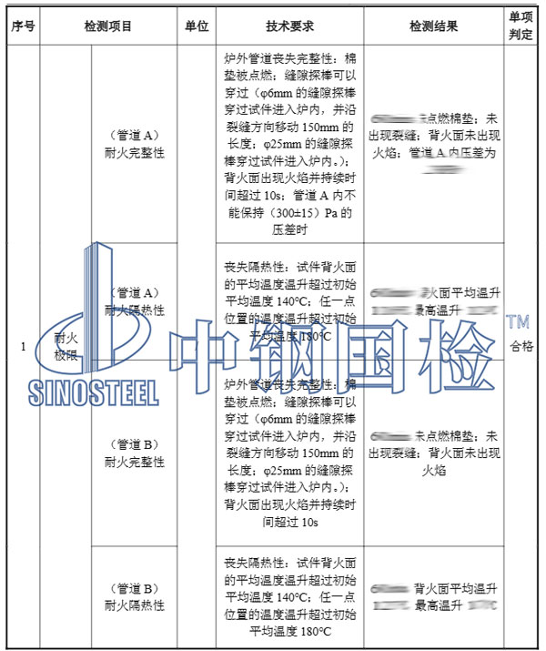 風管耐火檢測項目結果