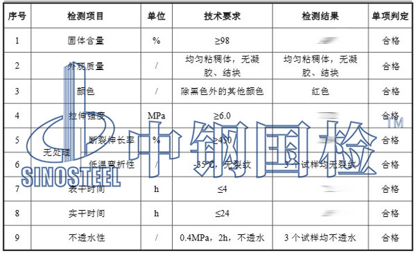 涂料檢測項目結果