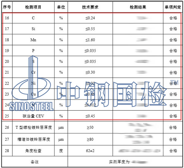 預埋槽道成分檢測項目結果