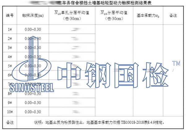 地基承載力檢測(cè)項(xiàng)目結(jié)果