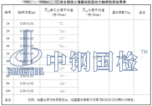 地基承載力檢測(cè)項(xiàng)目結(jié)果