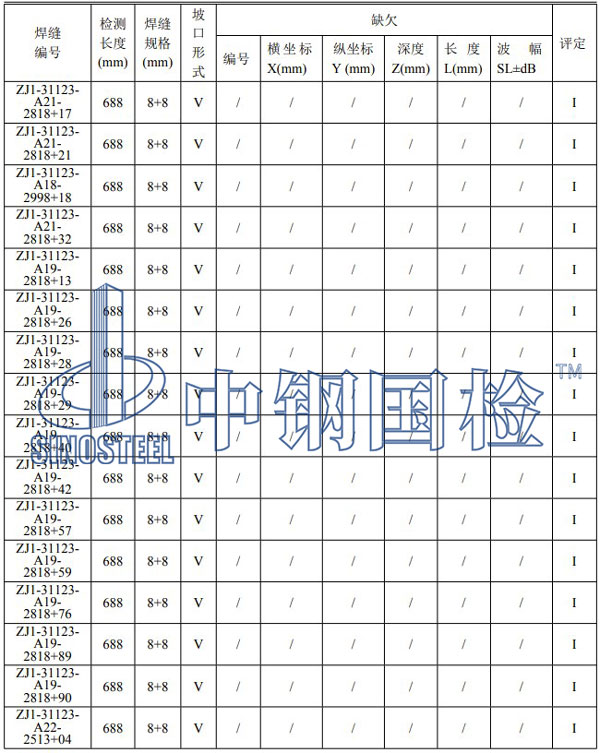 壓力管道檢測項目結果