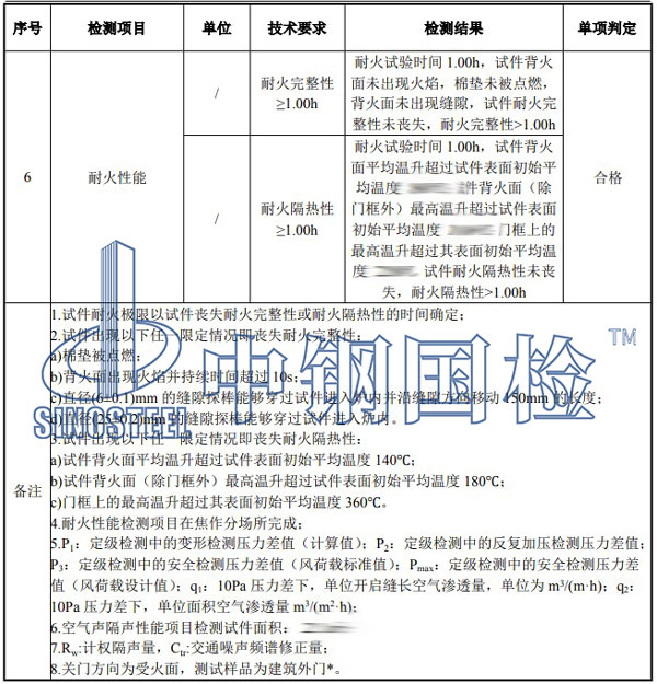 門扇檢測項目結果