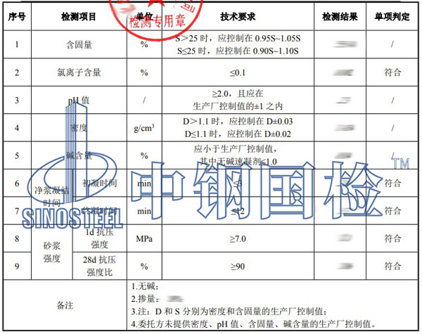 速凝劑檢測項目結果