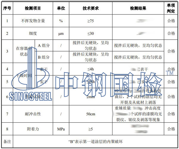 油漆檢測項目結果