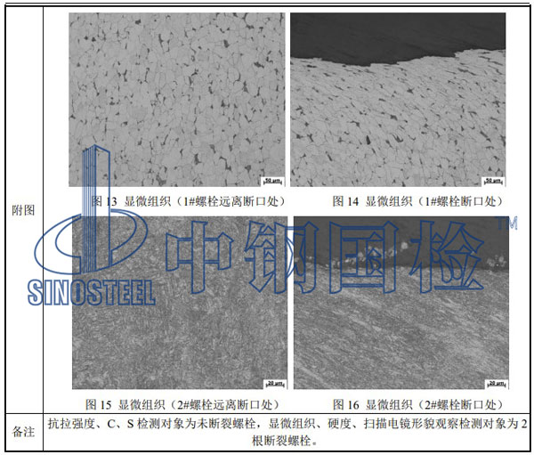 螺栓斷裂檢測項目結果