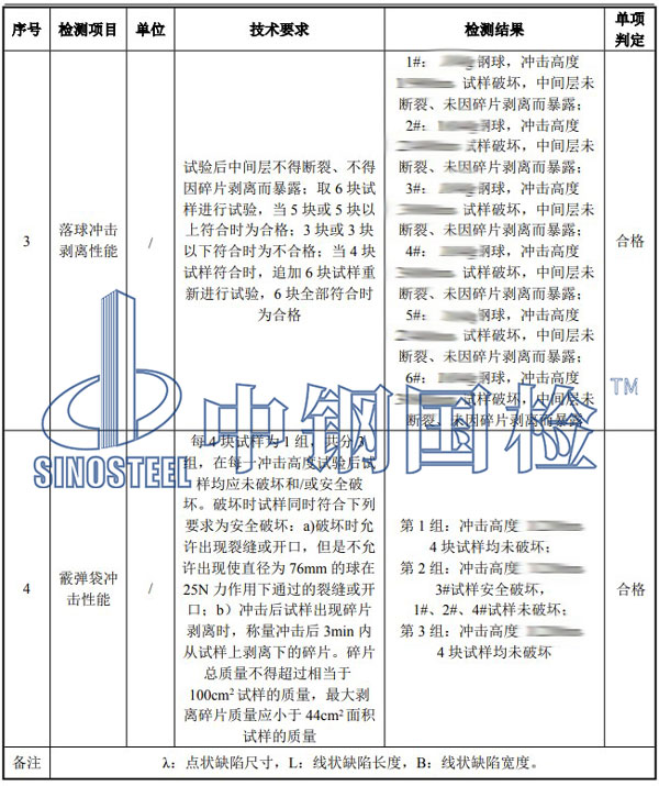 玻璃檢測項目結果