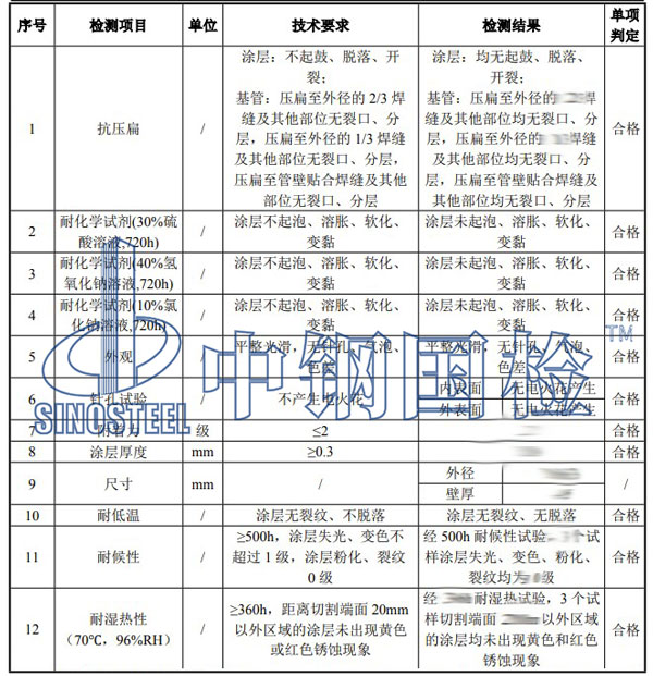 中鋼國檢檢測項目結果