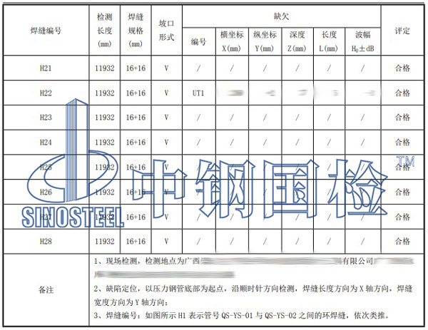 壓力鋼管檢測項目結果