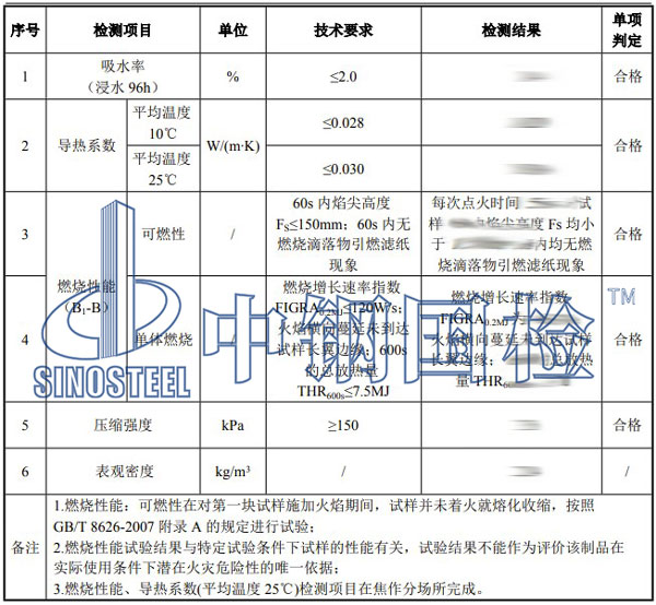 擠塑板檢測項目結果