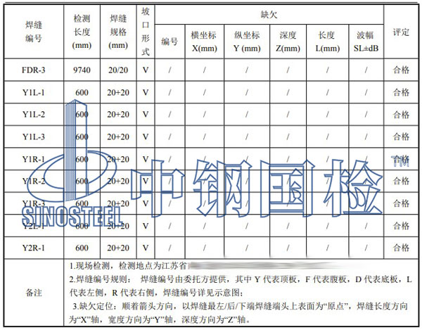桁架檢測項目結果