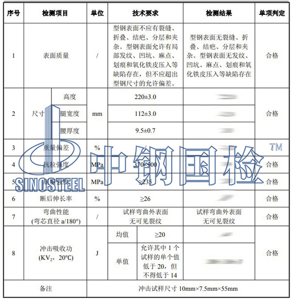 工字鋼檢測項目結果