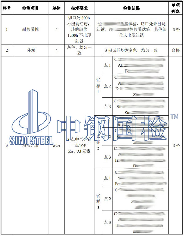 錨栓檢測項目結果