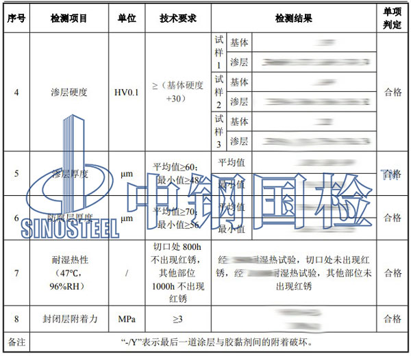 錨栓檢測項目結果