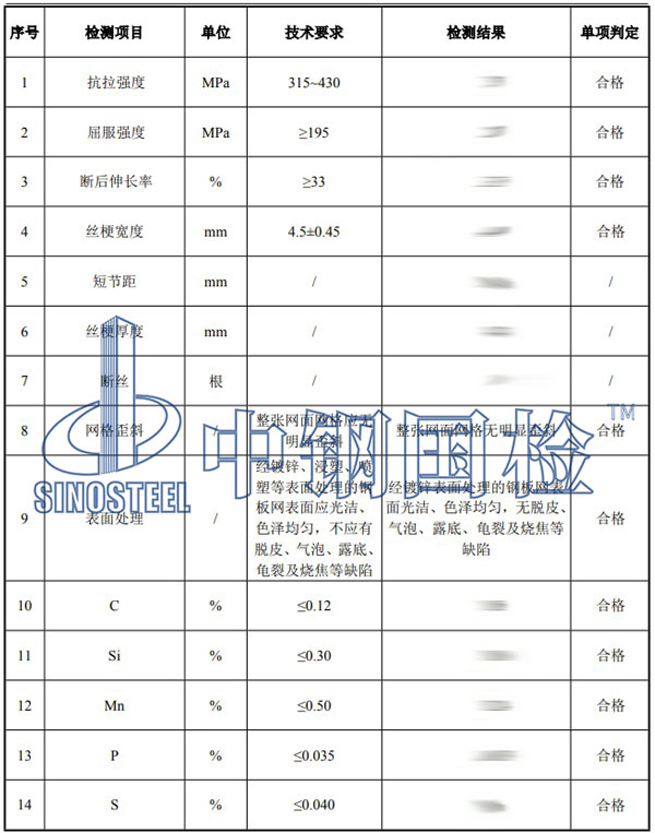 鋼板網檢測項目結果