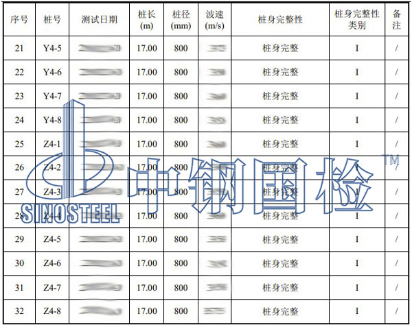樁基檢測項目結果
