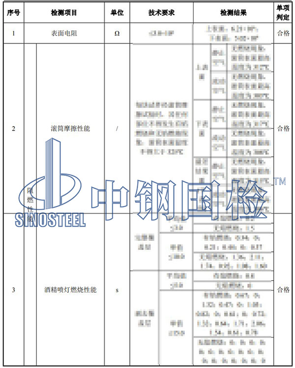 阻燃輸送帶檢測項目結果