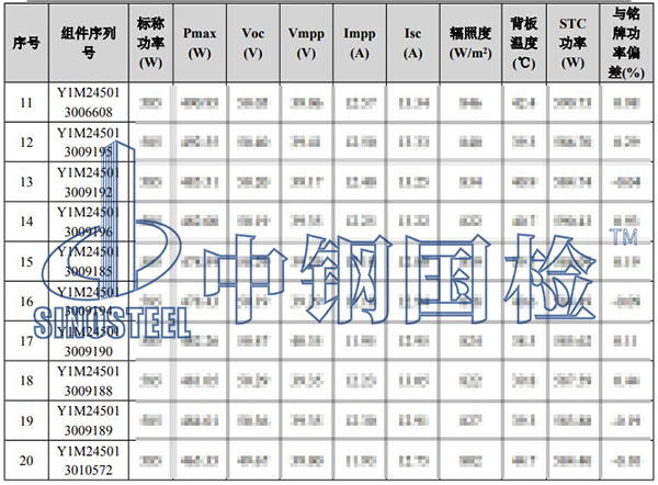光伏組件檢測項目結果
