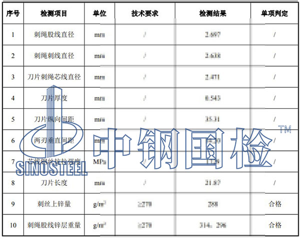 刺絲滾籠檢測項目結果