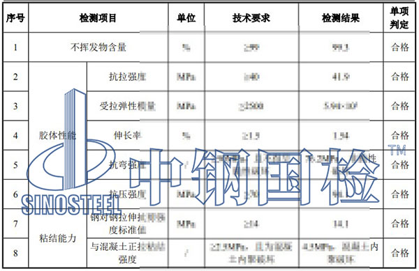 結構加固材料檢測項目結果
