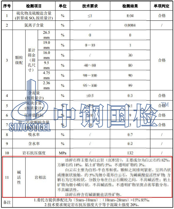 石料堿活性檢測項目結果