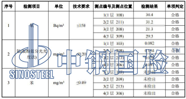 室內環境污染物濃度檢測項目結果