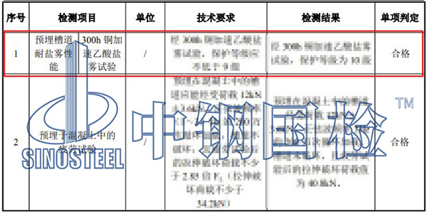 銅加速乙酸鹽霧試驗項目結果