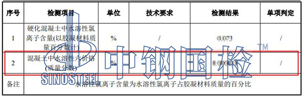 硬化混凝土水溶性六價鉻檢測項目結果