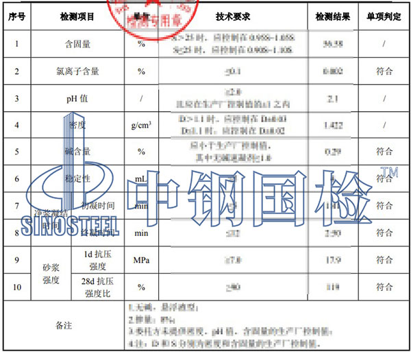 速凝劑氯離子含量檢測項目結果