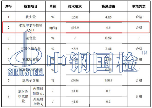 水泥中水溶性鉻結果