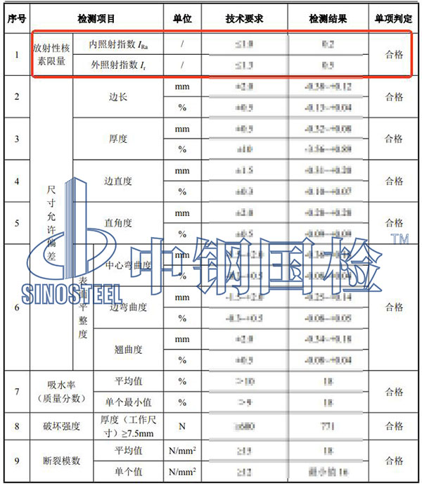 無機非金屬建筑材料放射性檢測結果