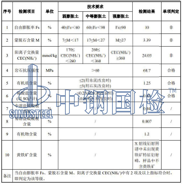 填料檢測項目結果