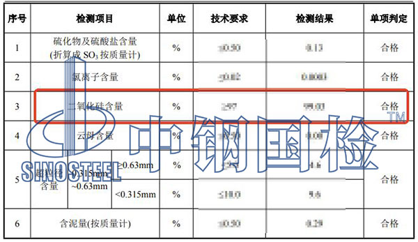 石英砂二氧化硅檢測結果