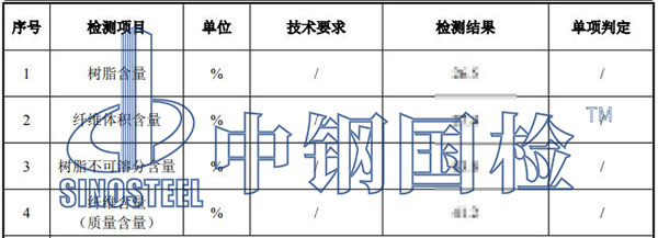 玻璃纖維增強板檢測項目結果
