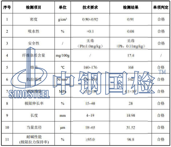 纖維檢測項目結果