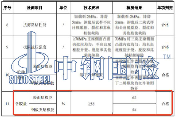 橡膠含膠量檢測結果