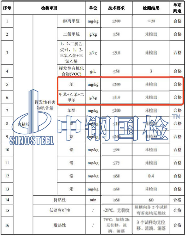 膠粘劑苯系物檢測結果