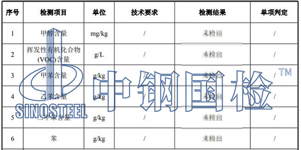 涂料甲醇含量檢測結果