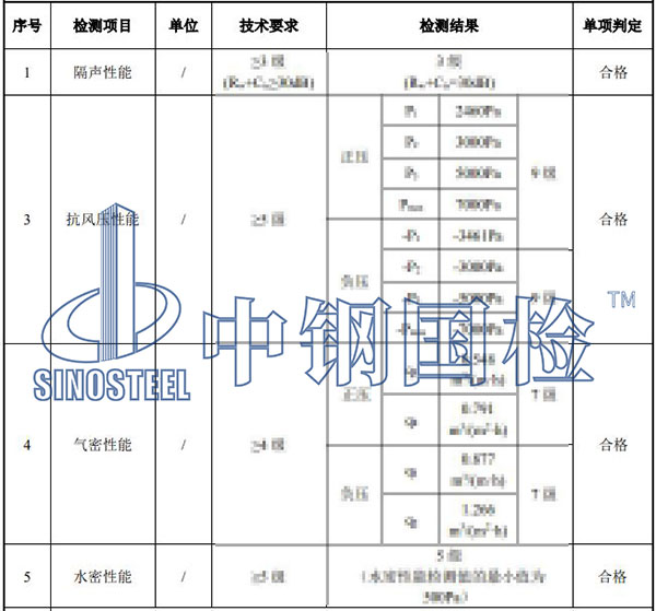 門窗檢測項目結(jié)果