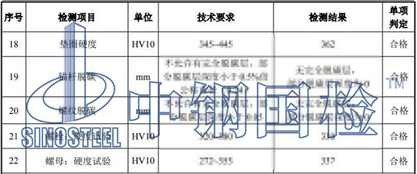 風(fēng)機(jī)錨栓松動檢測結(jié)果