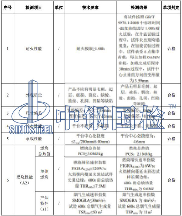 疏散平臺檢測項目結果